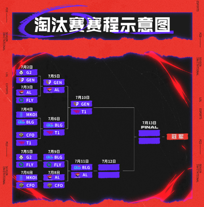 YABO-电竞小组赛掀起高潮,滇池旋风队淘汰对手剑门麒麟队,战至最后一刻——赛后更衣室沸腾的简单介绍